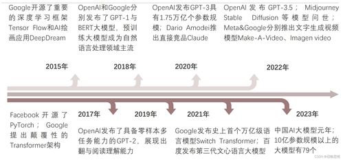 AI技术变革驱动企业服务创新 技术服务与技术转让的角色演变