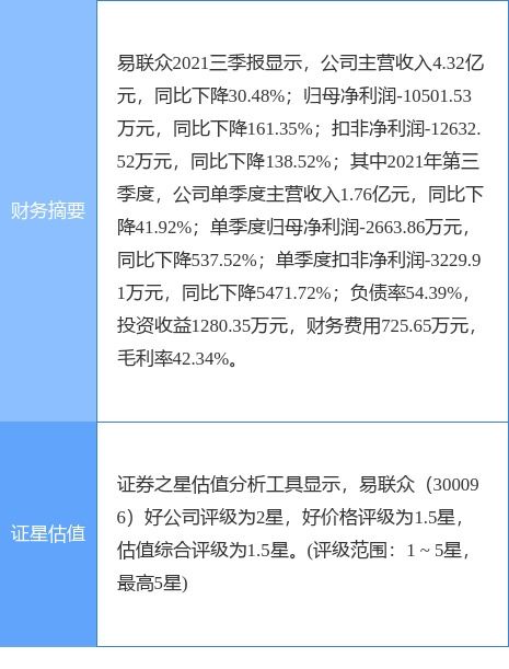 易联众公告 西藏五维拟减持不超过190万股，聚焦技术服务与技术转让业务