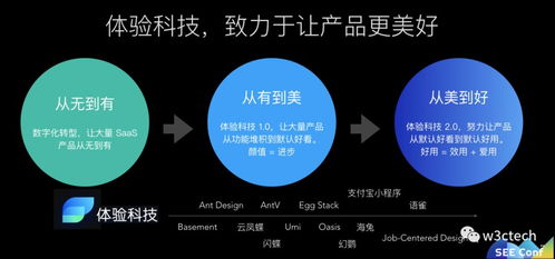 玉伯谈体验科技与产品服务 技术赋能与技术转让的双轮驱动