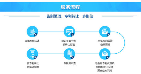 专利转让 释放创新价值，加速技术转化