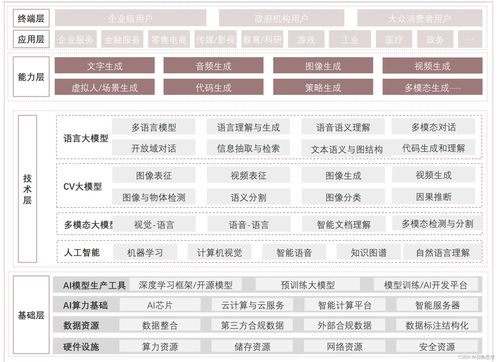 AI技术变革驱动下的企业服务创新 技术服务与技术转让的双重路径